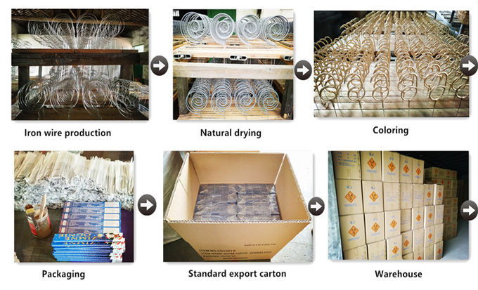 huwelijk en verjaardags van het het sterretjevuurwerk van de partijverjaardag lage de rooksterretjes 7“ van het de Stok Gouden Sterretje van het Duimbamboe Vuurwerk 1