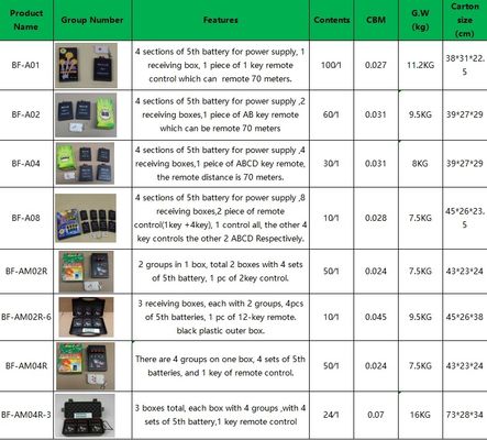 Wireless Remote Control Pyrotechnics Fireworks Firing System Igniter For Fireworks Display Chinese Factory